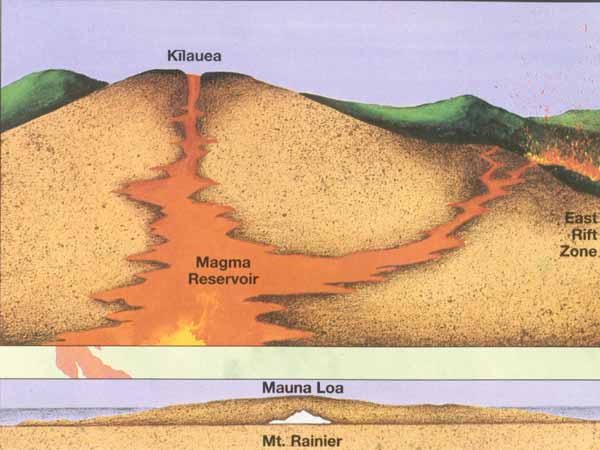 Kilauea profile