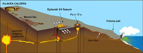 diagram of kilauea